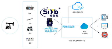 智慧網絡技術賦能，石油與礦工幸福指數大幅提升
