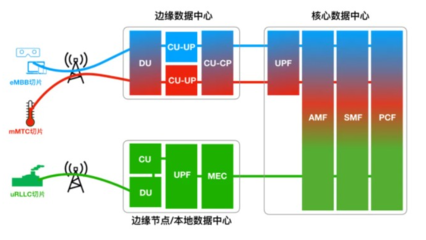 5G時代，哪些關鍵技術在為我們“省錢”？——網絡技術服務的成本優化之道